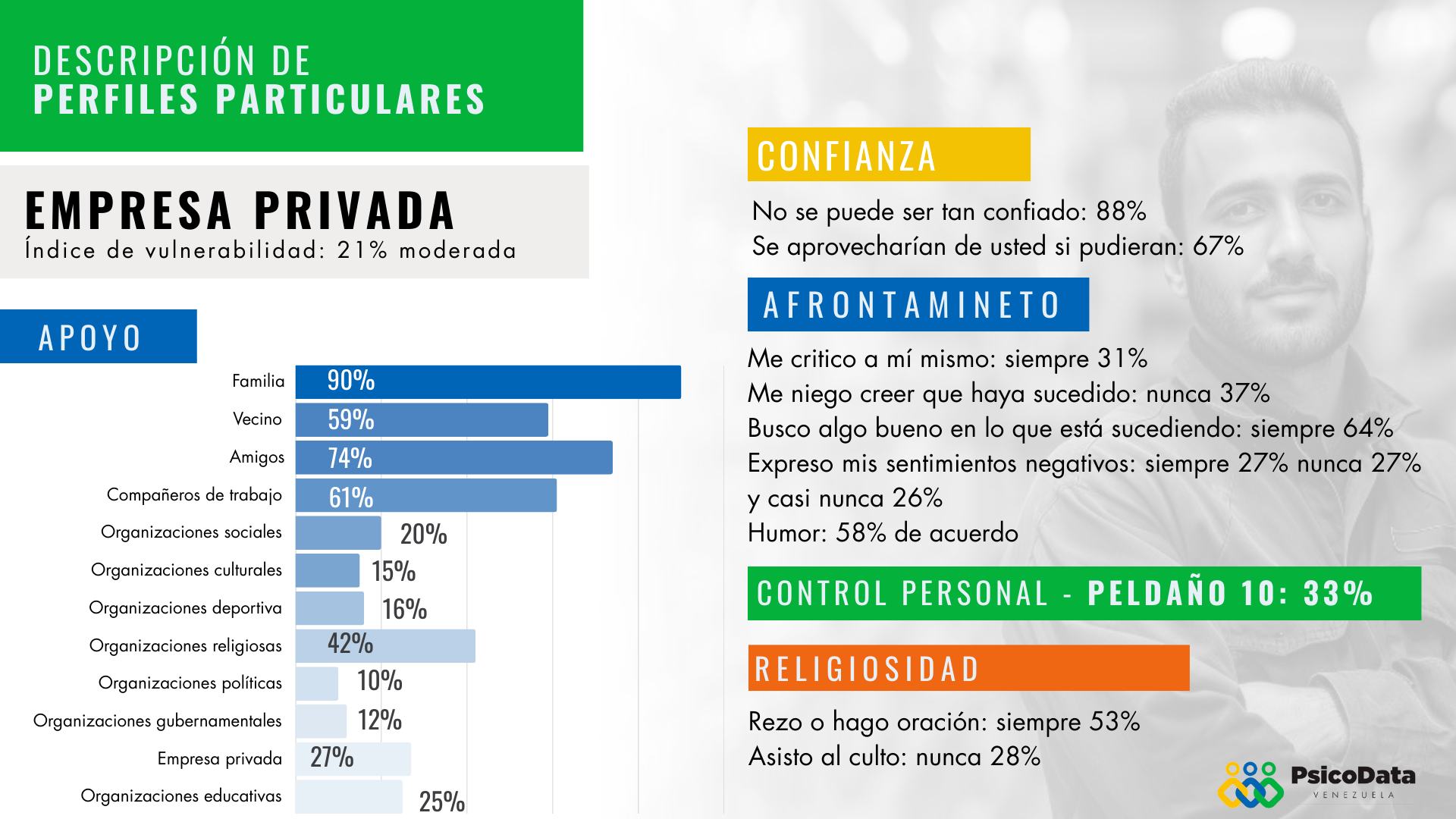 PERFIL EMPRESA 1