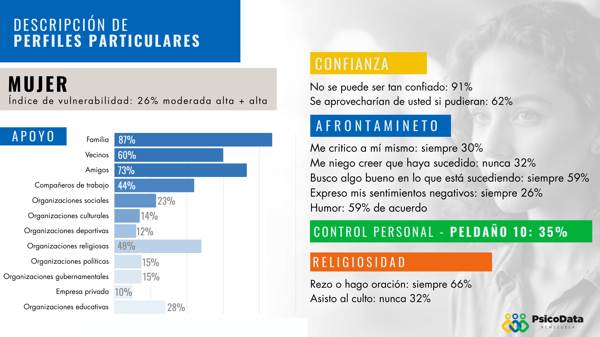 PERFIL MUJER 1