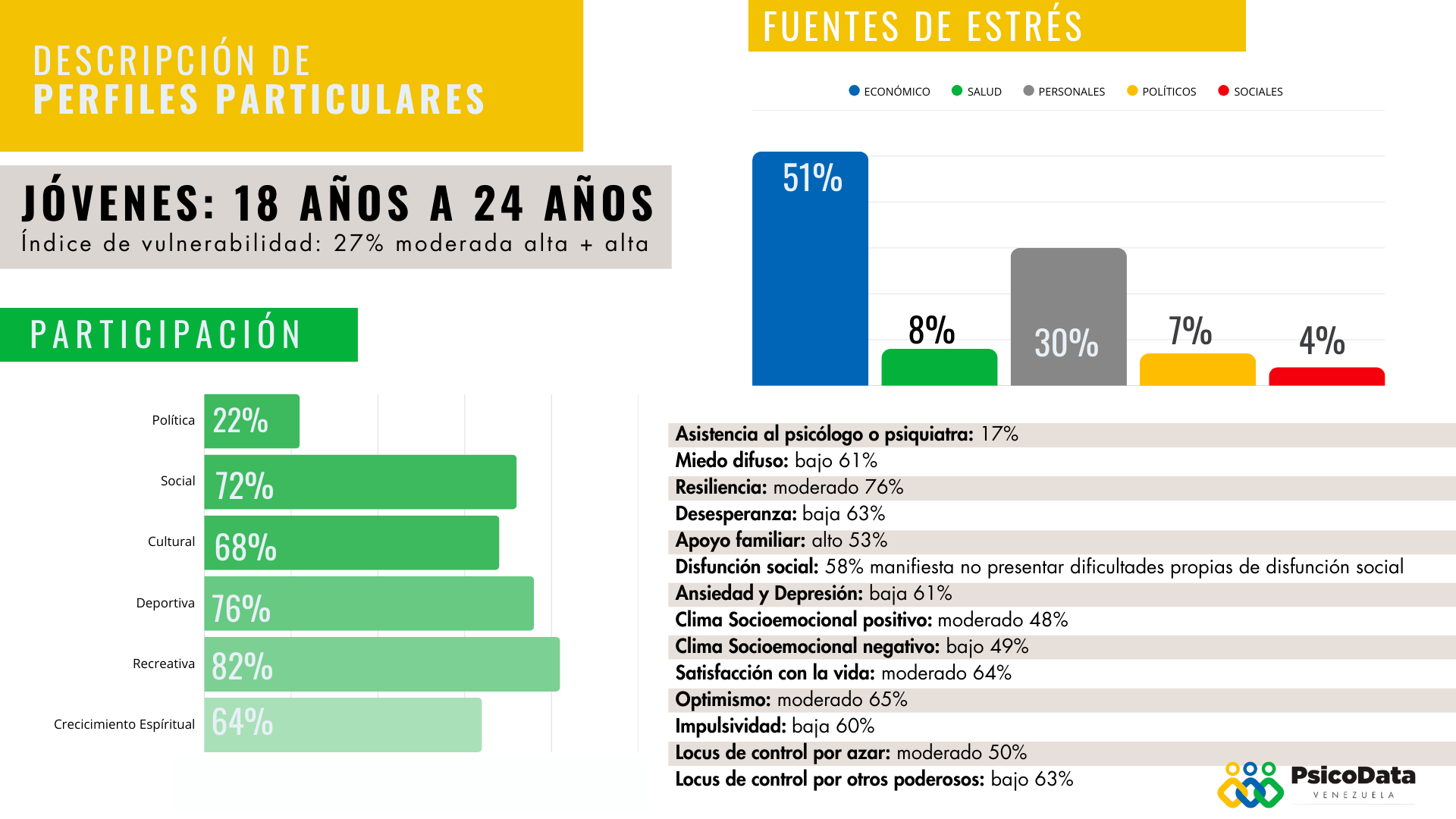 PsicoData 2024 - Post Electoral (1)