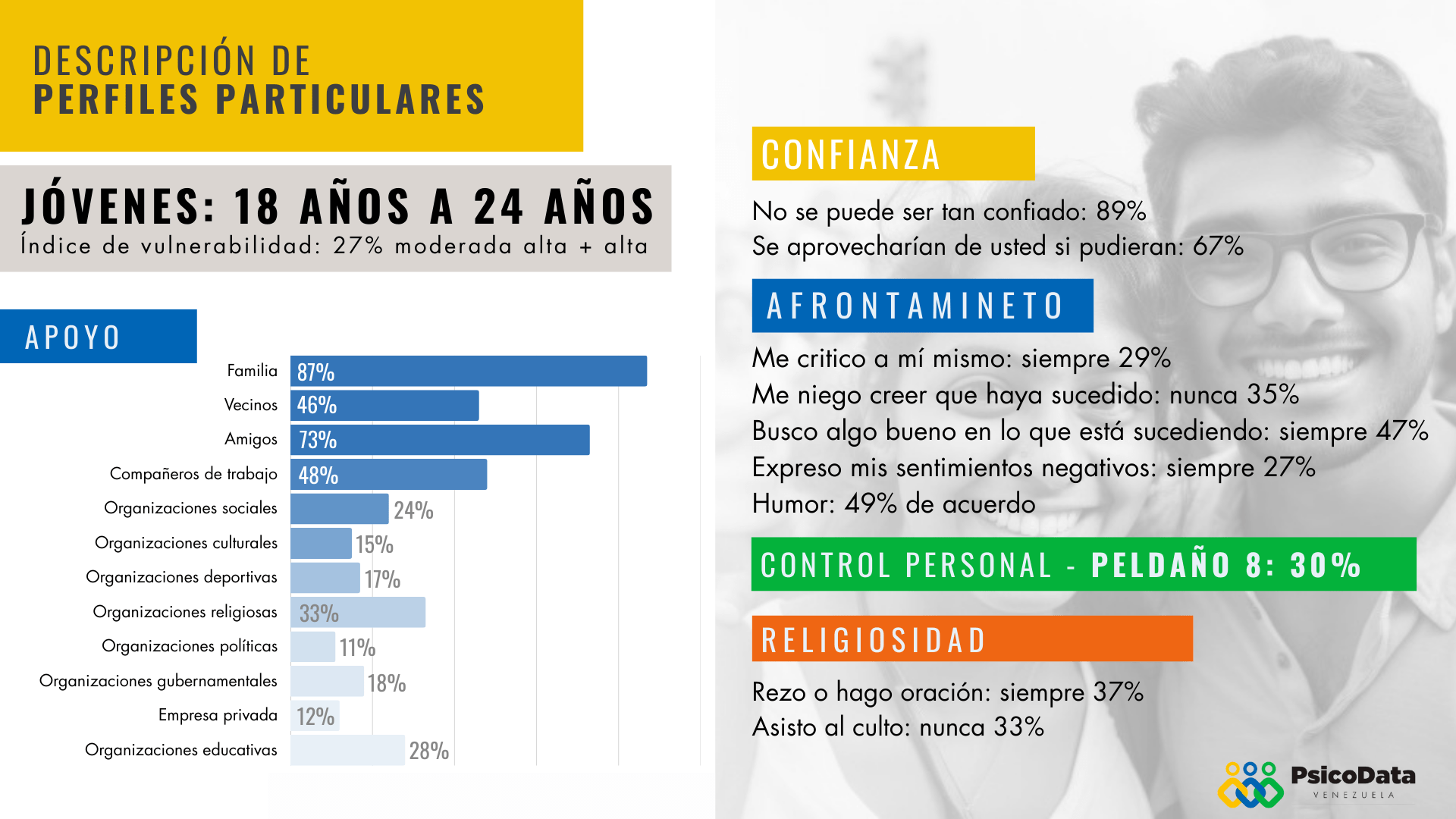 PsicoData 2024 - Post Electoral